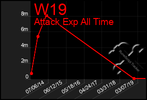 Total Graph of W19