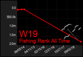 Total Graph of W19