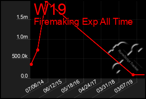 Total Graph of W19