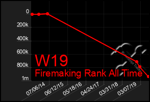 Total Graph of W19