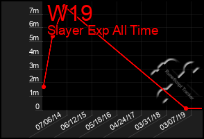 Total Graph of W19