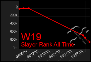 Total Graph of W19