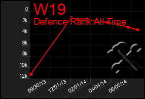 Total Graph of W19