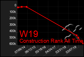 Total Graph of W19