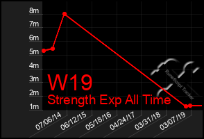 Total Graph of W19