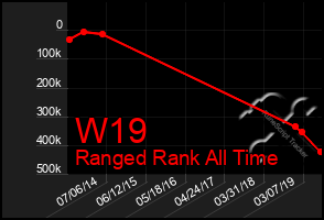 Total Graph of W19