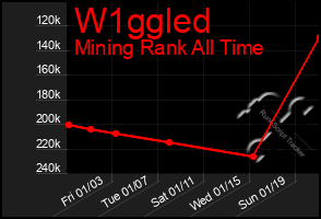 Total Graph of W1ggled