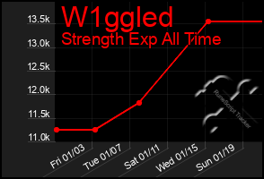 Total Graph of W1ggled