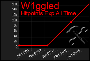 Total Graph of W1ggled