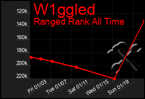 Total Graph of W1ggled