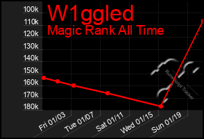 Total Graph of W1ggled