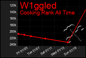 Total Graph of W1ggled