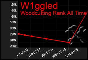 Total Graph of W1ggled