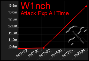 Total Graph of W1nch