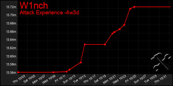 Last 31 Days Graph of W1nch