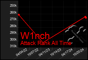 Total Graph of W1nch