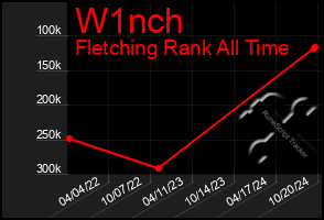 Total Graph of W1nch