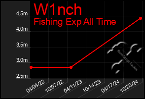 Total Graph of W1nch