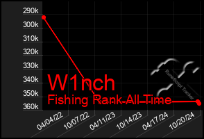 Total Graph of W1nch