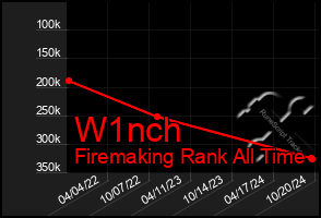 Total Graph of W1nch