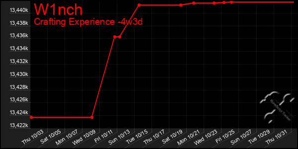 Last 31 Days Graph of W1nch