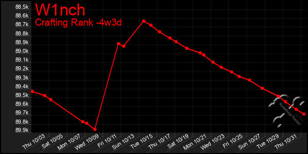 Last 31 Days Graph of W1nch