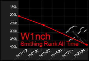 Total Graph of W1nch