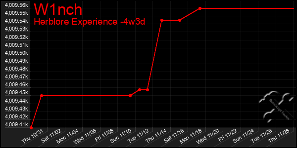 Last 31 Days Graph of W1nch