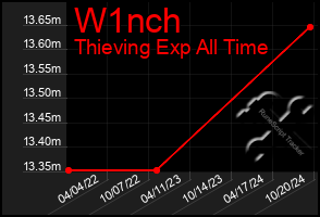 Total Graph of W1nch