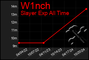 Total Graph of W1nch