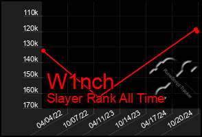 Total Graph of W1nch