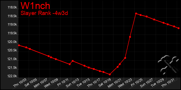 Last 31 Days Graph of W1nch