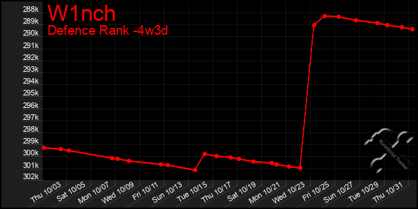 Last 31 Days Graph of W1nch