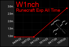 Total Graph of W1nch