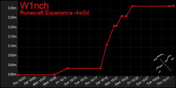 Last 31 Days Graph of W1nch