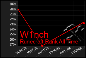 Total Graph of W1nch