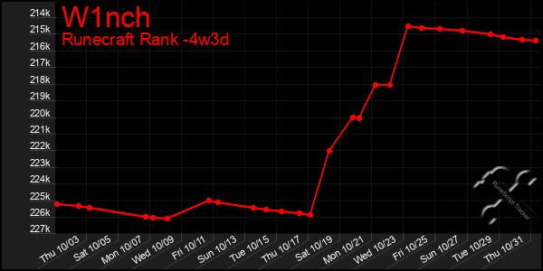 Last 31 Days Graph of W1nch