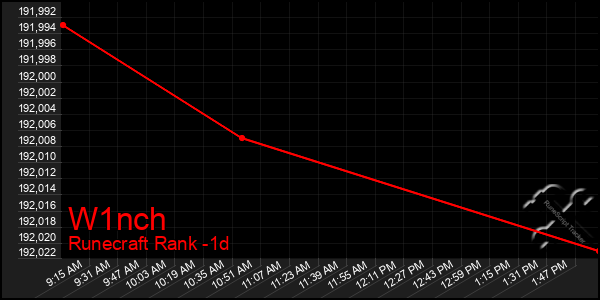 Last 24 Hours Graph of W1nch