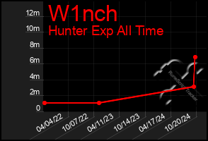 Total Graph of W1nch