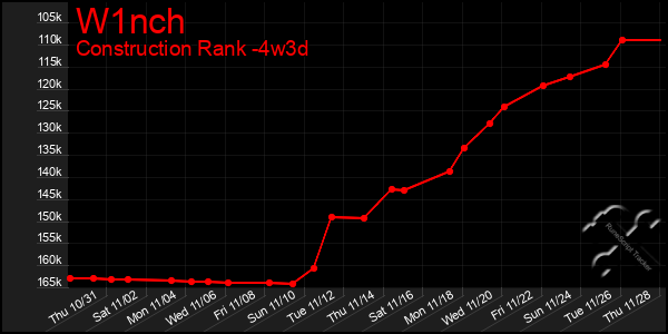 Last 31 Days Graph of W1nch