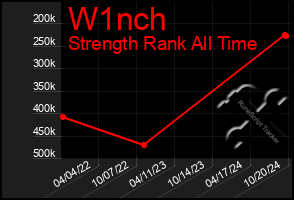 Total Graph of W1nch