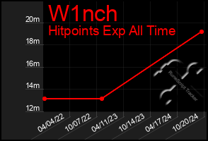 Total Graph of W1nch