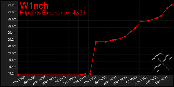 Last 31 Days Graph of W1nch