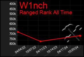 Total Graph of W1nch