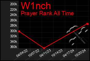 Total Graph of W1nch