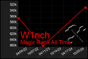 Total Graph of W1nch