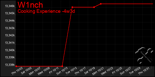 Last 31 Days Graph of W1nch