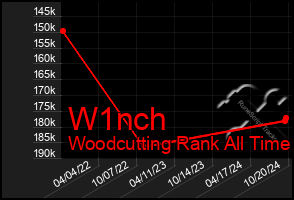 Total Graph of W1nch