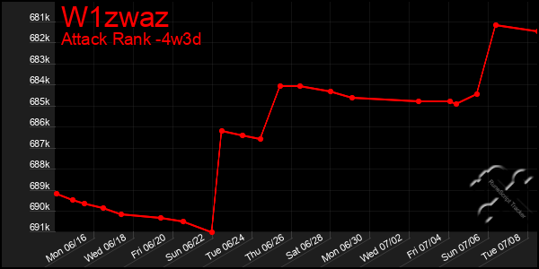 Last 31 Days Graph of W1zwaz