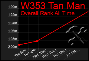 Total Graph of W353 Tan Man